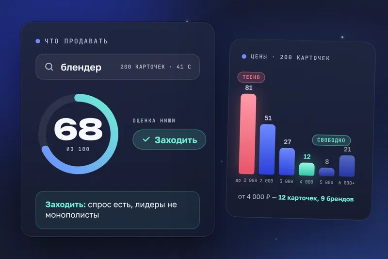 Разбор ниши «блендер»: оценка 68 из 100, вердикт «Заходить», гистограмма цен